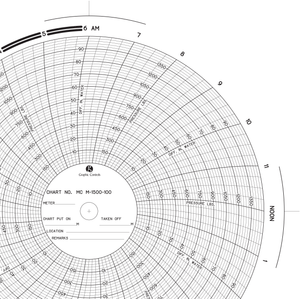 Graphics Control 10041 MC-AMERICAN METER MC  M-1500-H Circular Charts