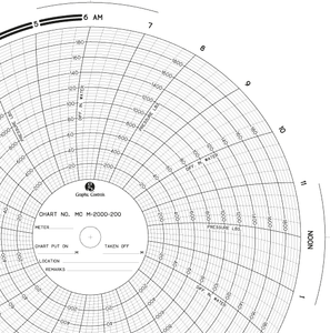 Graphics Control 11569 MC-AMERICAN METER MC  M-2000-200 Circular Charts