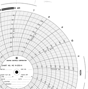 Graphics Control 12021 MC-AMERICAN METER MC  M-250-H Circular Charts