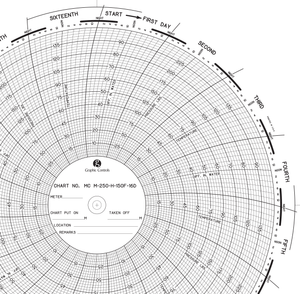 Graphics Control 31465381 MC-AMERICAN METER MC  M-250-H-150F-16D Circular Charts