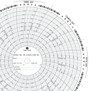 Graphics Control 1182021 MC-AMERICAN METER MC  M-500-H-150F-8D Circular Charts