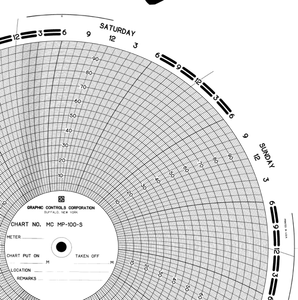 Graphics Control 17160 MC-AMERICAN METER MC  MP-100-S Circular Charts