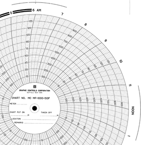 Graphics Control 770792 MC-AMERICAN METER MC  MP-1000-150F Circular Charts