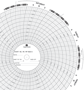 Graphics Control 17293 MC-AMERICAN METER MC  MP-1000-S Circular Charts