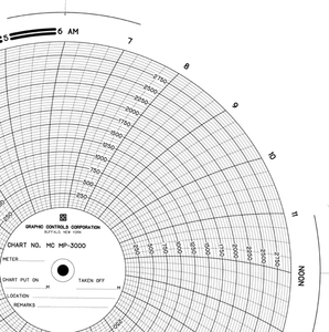 Graphics Control 30886785 MC-AMERICAN METER MC  MP-3000 Circular Charts