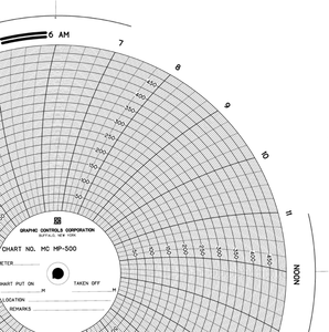 Graphics Control 18275 MC-AMERICAN METER MC  MP-500 Circular Charts