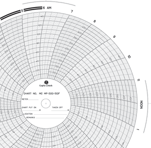 Graphics Control 31465126 MC-AMERICAN METER MC  MP-500-150F Circular Charts