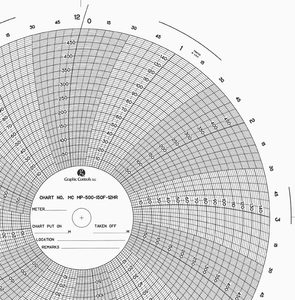 Graphics Control 32015236 MC-AMERICAN METER MC  MP-500-150F-12HR Circular Charts