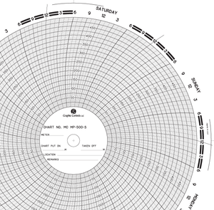 Graphics Control 18333 MC-AMERICAN METER MC  MP-500-S Circular Charts