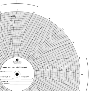 Graphics Control 31447603 MC-AMERICAN METER MC  MP-5000-4HR Circular Charts