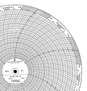 Graphics Control 507665 PW  00203604 Circular Charts