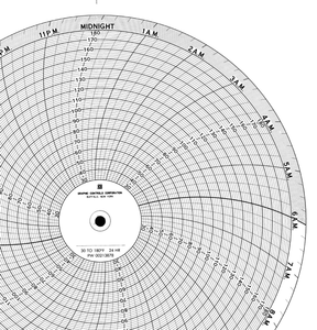 Graphics Control 20539591 PW  00213878 Circular Charts