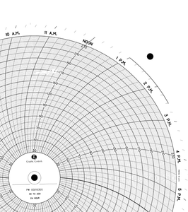 Graphics Control 31491981 PW  00215305 Circular Charts