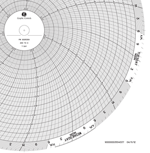 Graphics Control 31514337 PW  00215309 Circular Charts