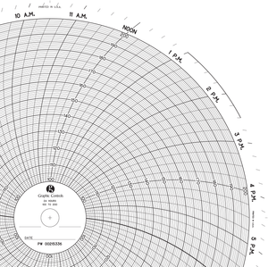 Graphics Control 32003777 PW  00215336 Circular Charts