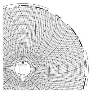 Graphics Control Chart 465 Circular Paper Chart, 7 day, PK60