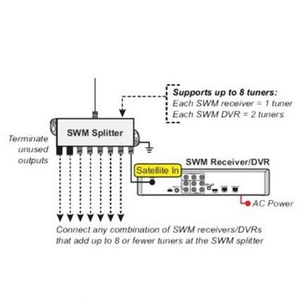 KVH 190618 Swm 8 Way Splitter