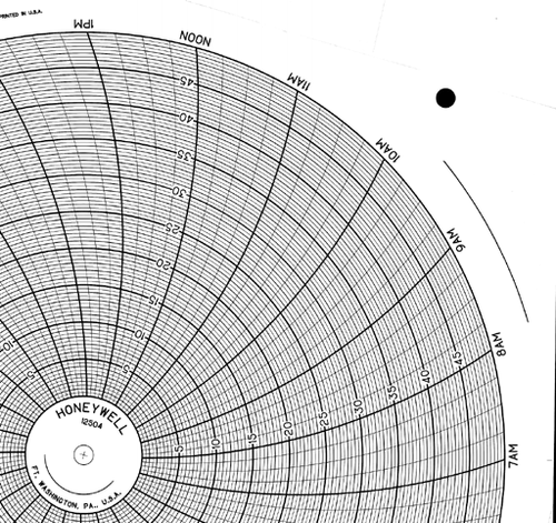 Graphics Control 108134 BN  12504 Circular Charts