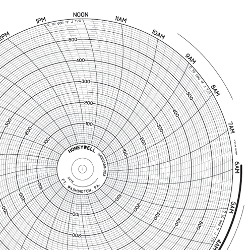 Graphics Control 10270412 BN  24001660-003 Circular Charts