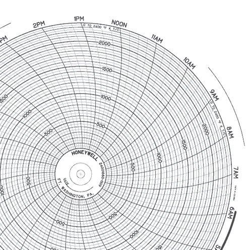 Graphics Control 10544261 BN  24001660-009 Circular Charts