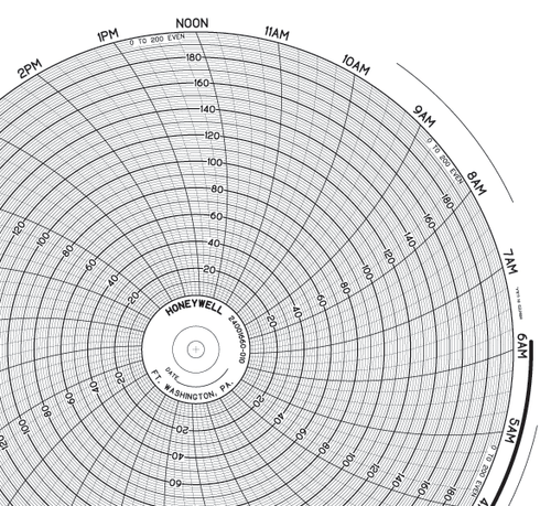 Graphics Control 10224955 BN  24001660-010 Circular Charts