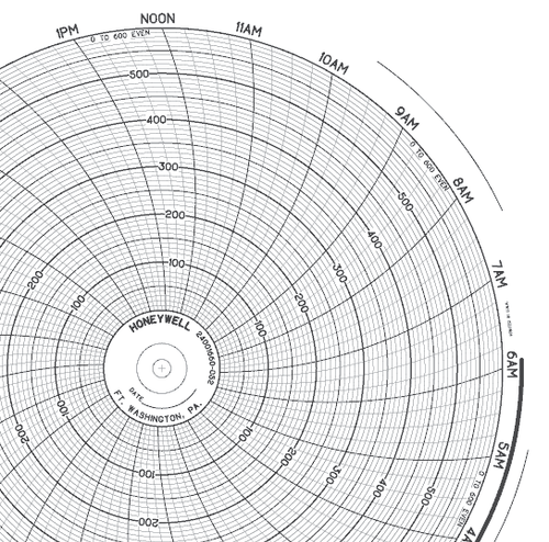 Graphics Control 20000024 BN  24001660-052 Circular Charts