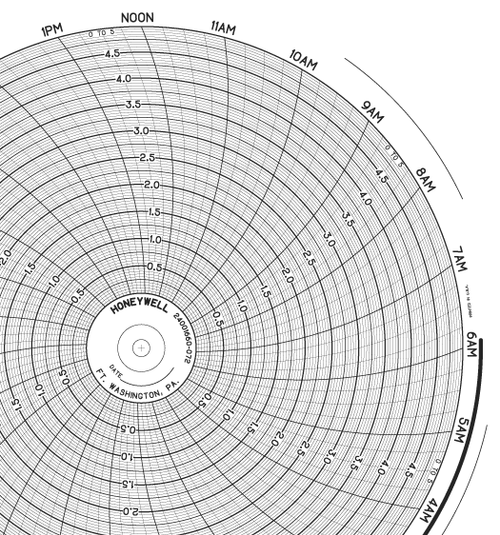 Graphics Control 10832625 BN  24001660-072 Circular Charts