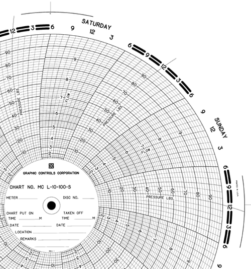 Graphics Control 3327 MC-AMERICAN METER MC  L-10-100-S Circular Charts