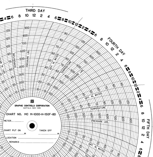Graphics Control 979534 MC-AMERICAN METER MC  M-1000-H-150F-8D Circular Charts