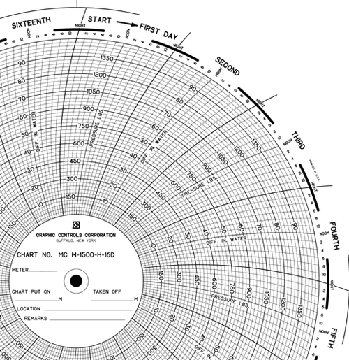 Graphics Control 1154483 MC-AMERICAN METER MC  M-1500-H-16D Circular Charts