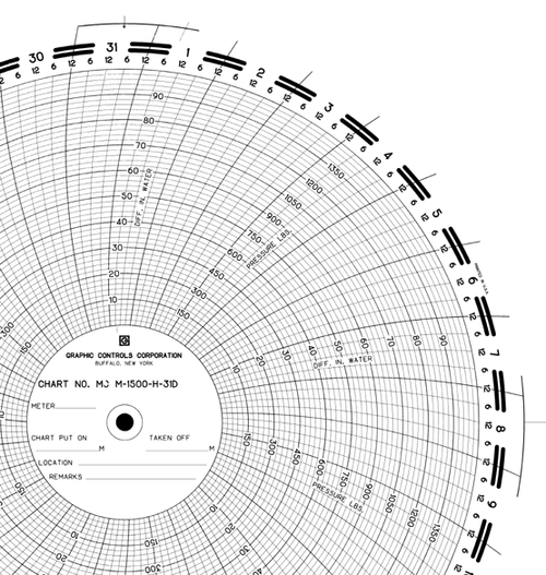 Graphics Control 750091 MC-AMERICAN METER MC  M-1500-H-31D Circular Charts