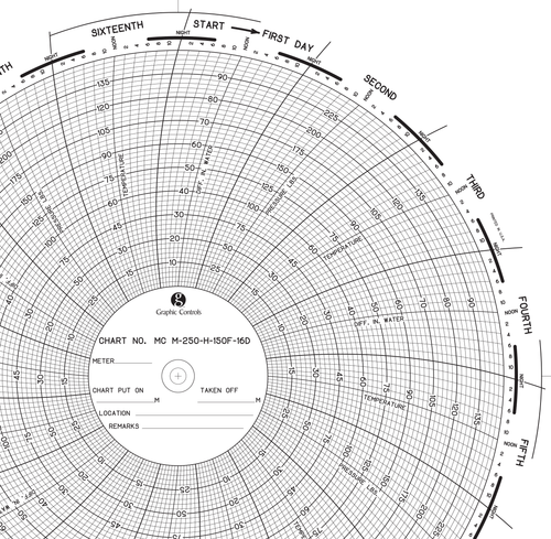 Graphics Control 31465381 MC-AMERICAN METER MC  M-250-H-150F-16D Circular Charts