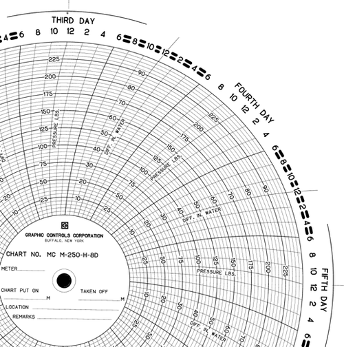 Graphics Control 12922 MC-AMERICAN METER MC  M-250-H-8D Circular Charts