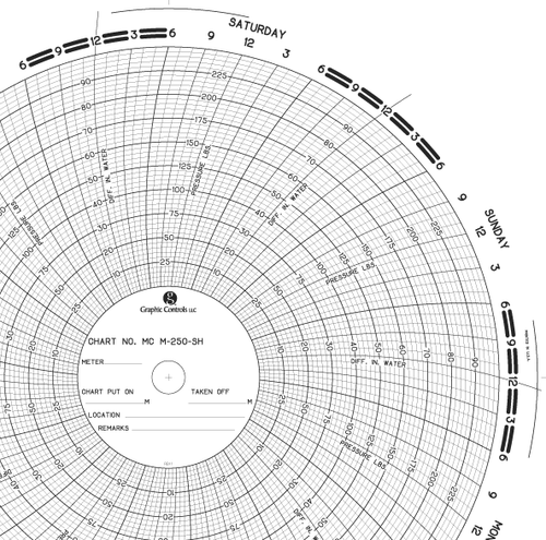 Graphics Control MC M-250-SH Circular Paper Chart, 0to100or250, PK100