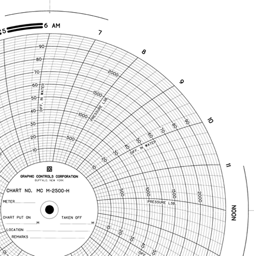 Graphics Control 13995 MC-AMERICAN METER MC  M-2500-H Circular Charts