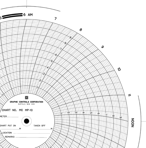 Graphics Control 16956 MC-AMERICAN METER MC  MP-10 Circular Charts