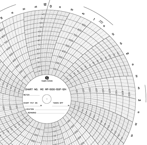 Graphics Control 32013353 MC-AMERICAN METER MC  MP-1000-150F-12H Circular Charts
