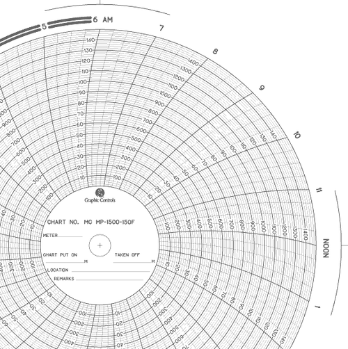 Graphics Control 10471069 MC-AMERICAN METER MC  MP-1500-150F Circular Charts