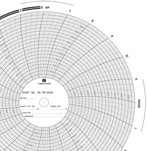 Graphics Control 17731 MC-AMERICAN METER MC  MP-2000 Circular Charts