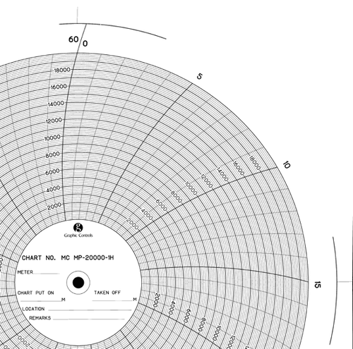 Graphics Control MC MP-20000-1H Circ Paper Chart, 0 to 20K, PK100