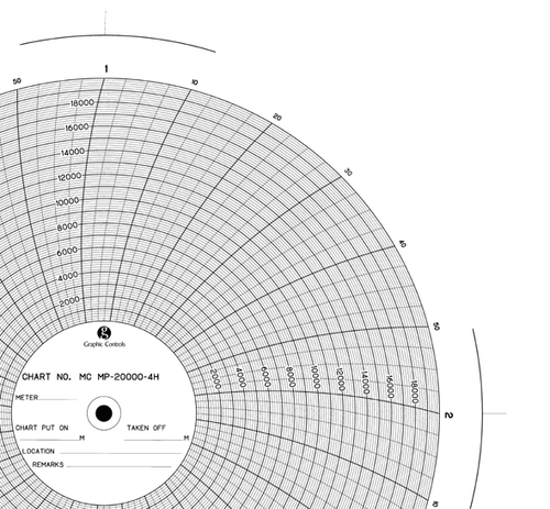 Graphics Control 31504247 MC-AMERICAN METER MC  MP-20000-4H Circular Charts