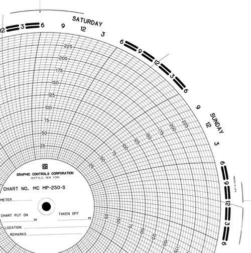 Graphics Control 17848 MC-AMERICAN METER MC  MP-250-S Circular Charts