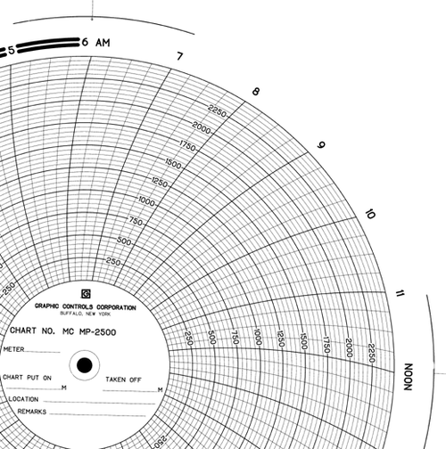 Graphics Control 17905 MC-AMERICAN METER MC  MP-2500 Circular Charts (BOX OF 5)