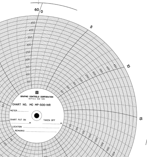 Graphics Control 31503033 MC-AMERICAN METER MC  MP-500-1HR Circular Charts