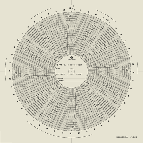 Graphics Control 32012666 MC-AMERICAN METER MC  MP-5000-12H Circular Charts