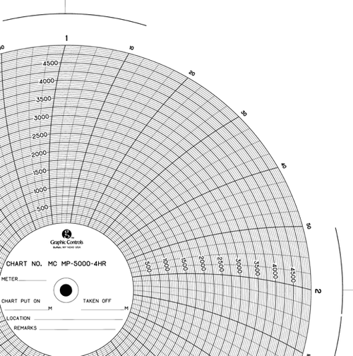 Graphics Control 31447603 MC-AMERICAN METER MC  MP-5000-4HR Circular Charts