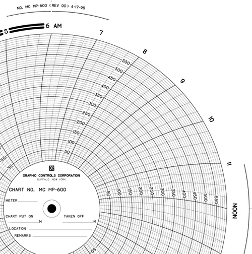 Graphics Control 18473 MC-AMERICAN METER MC  MP-600 Circular Charts