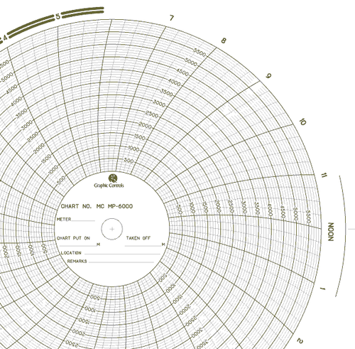 31472635 MC-AMERICAN METER MC  MP-6000 Circular Charts