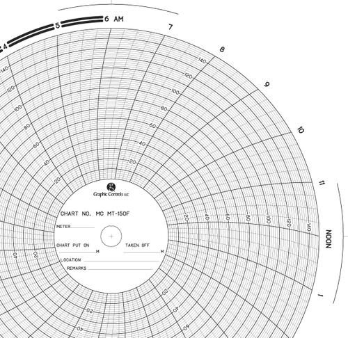 Graphics Control 18598 MC-AMERICAN METER MC  MT-150F Circular Charts