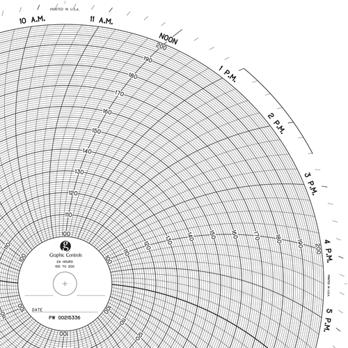 Graphics Control 32003777 PW  00215336 Circular Charts